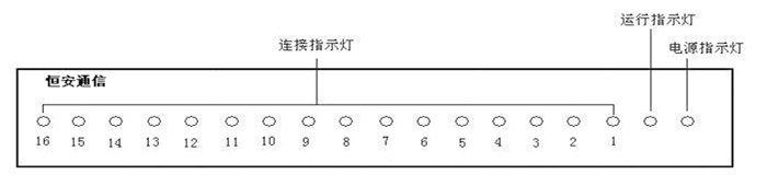 前面板视图