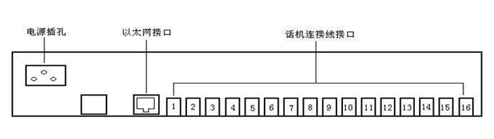 后面板视图