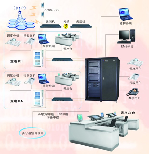 电力化工调度一体化程控交换机系统解决方案