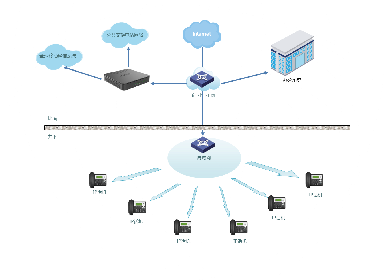 煤矿“PBX+IP”融合通信系统解决方案