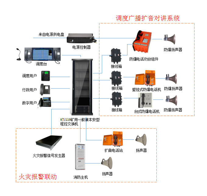 洗煤厂调度广播扩音对讲系统解决方案
