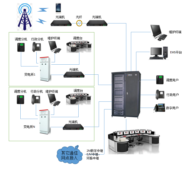 行政/调度双网合一解决方案
