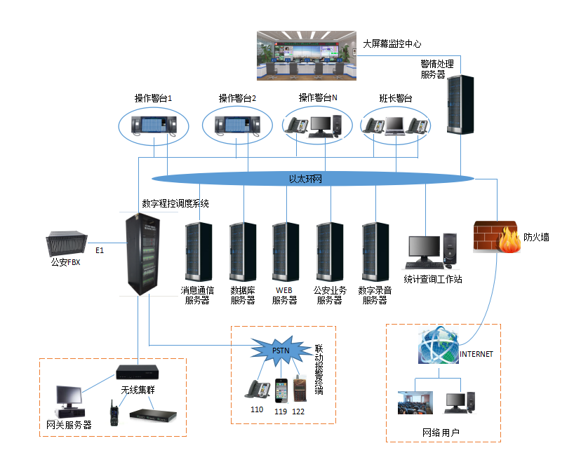 公安、消防、急救三警合一解决方案
