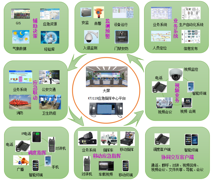 安监通信调度指挥系统