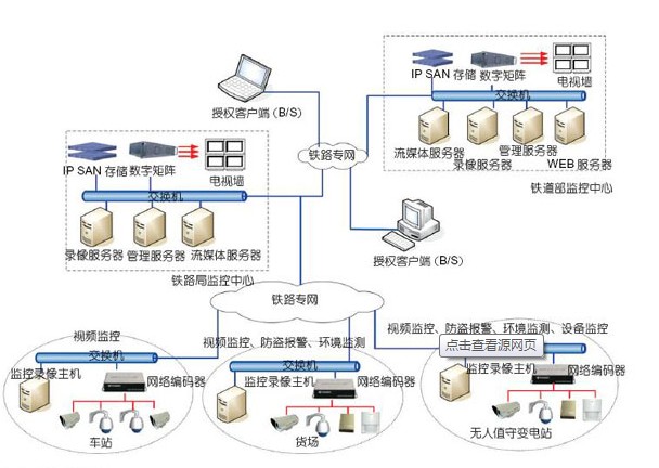 铁路调度系统