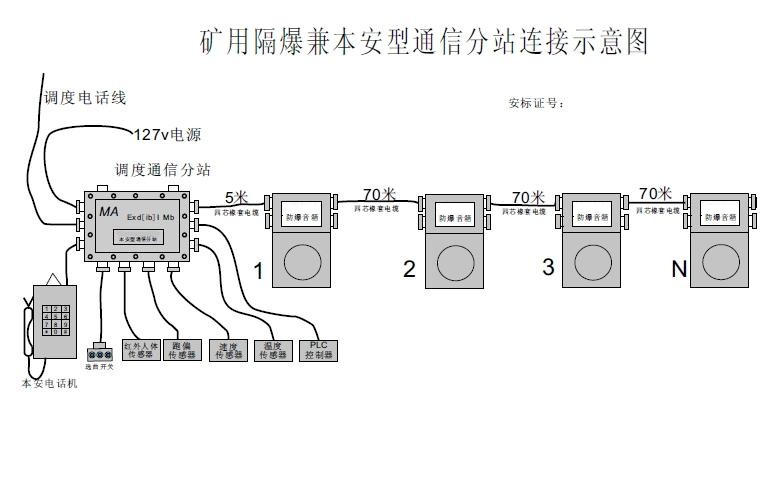 煤矿调度广播通信系统