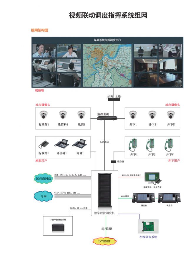 视频联动调度指挥系统