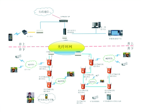 矿用无线通信系统(4G)