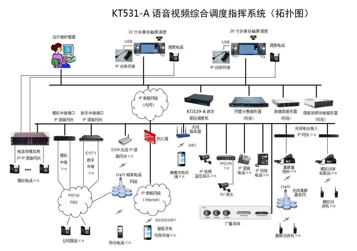 一体化调度指挥系统