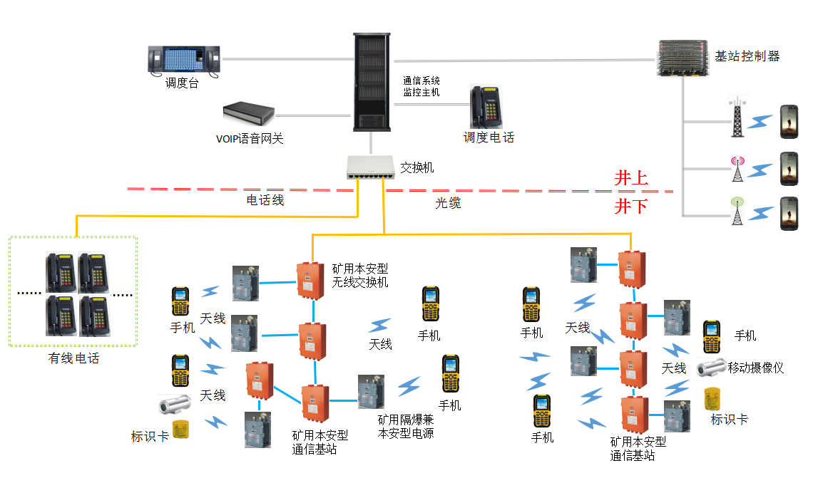 矿用无线通信系统(WIFI)